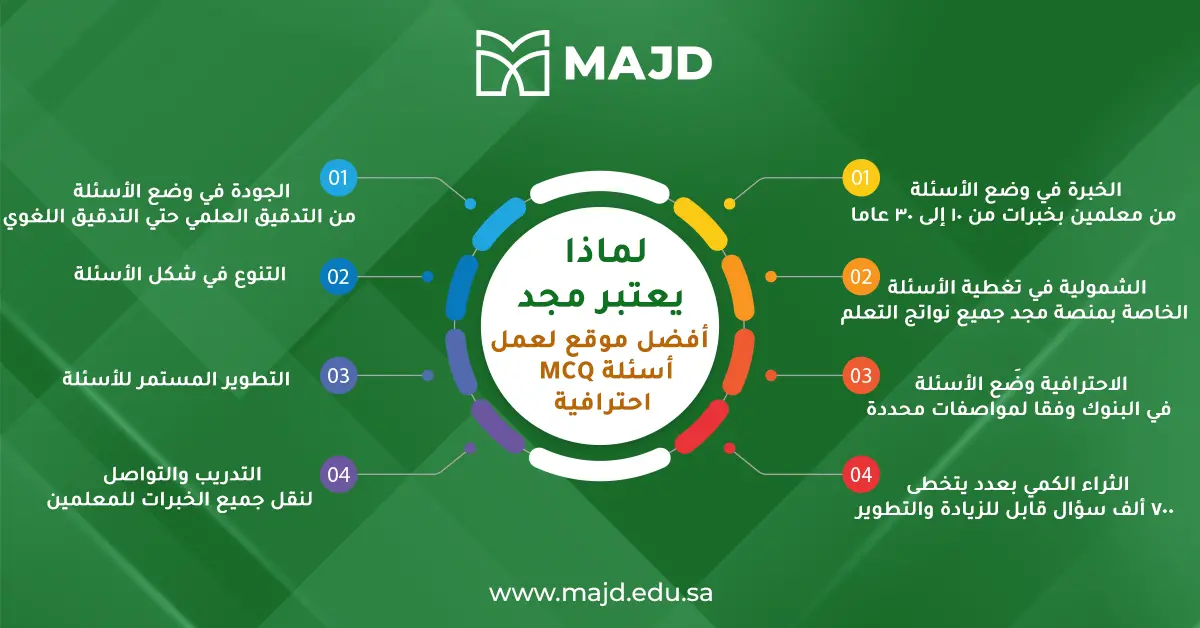 موقع لعمل أسئلة MCQ