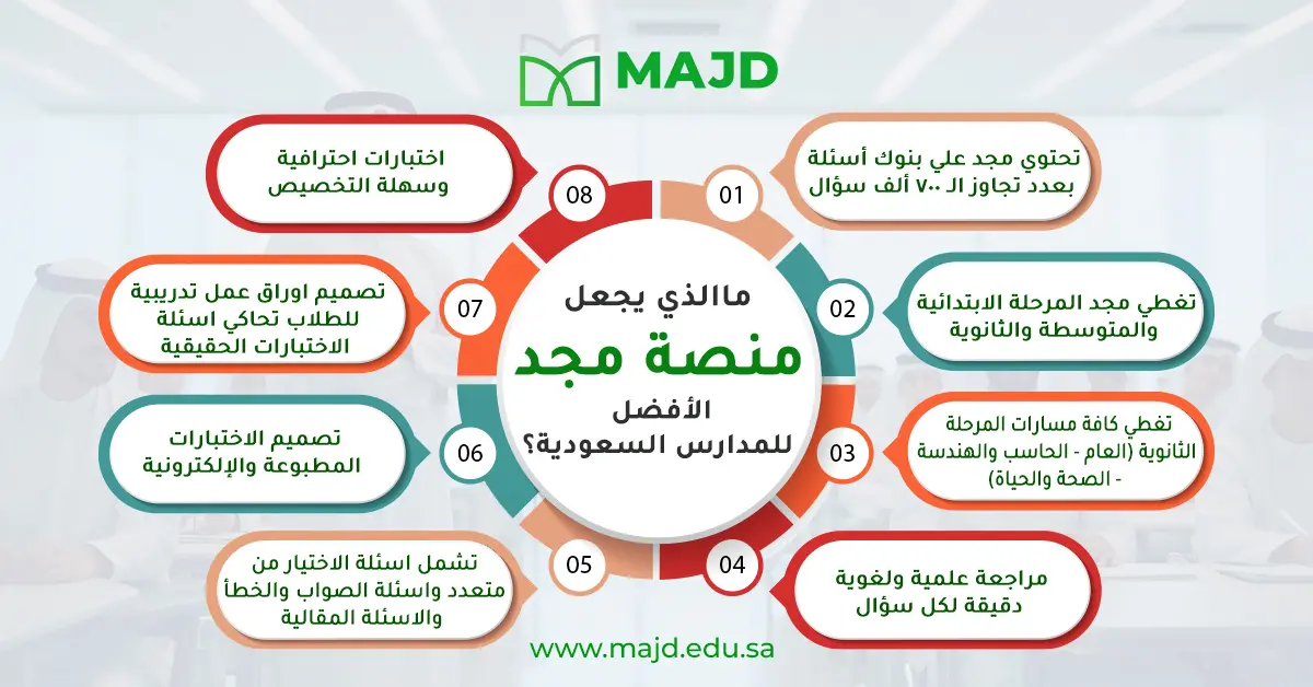 بنك الاختبارات السعودية