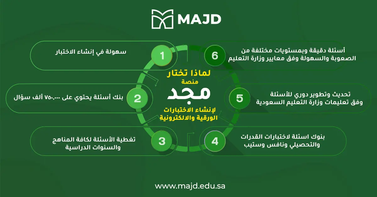 برنامج بنك الاسئلة