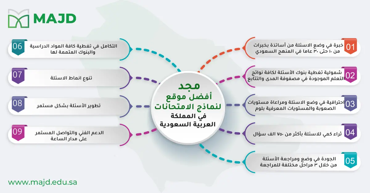 موقع أسئلة اختبارات