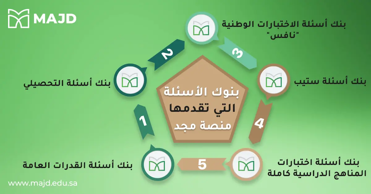 امتحان القدرات في السعودية