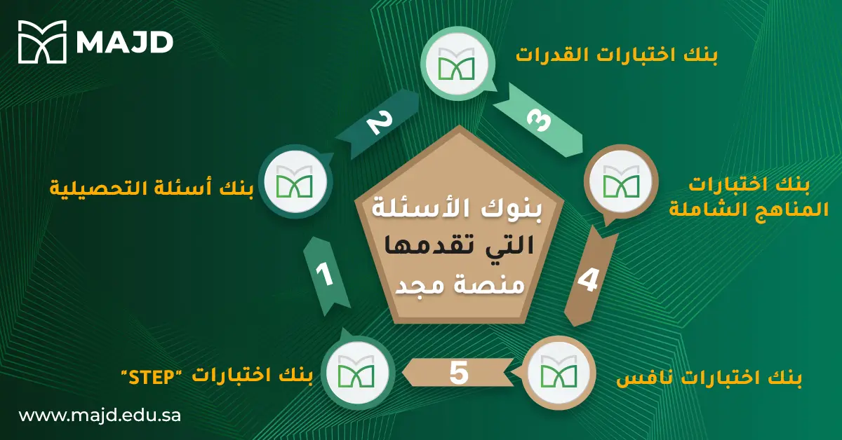 أسس بناء الاختبارات التحصيلية