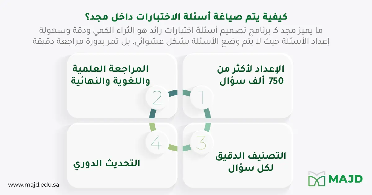 أفضل برنامج تصميم أسئلة اختبارات للمقررات السعودية