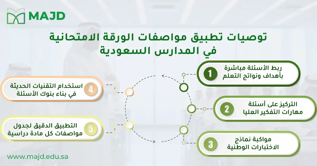 مواصفات الورقة الامتحانية