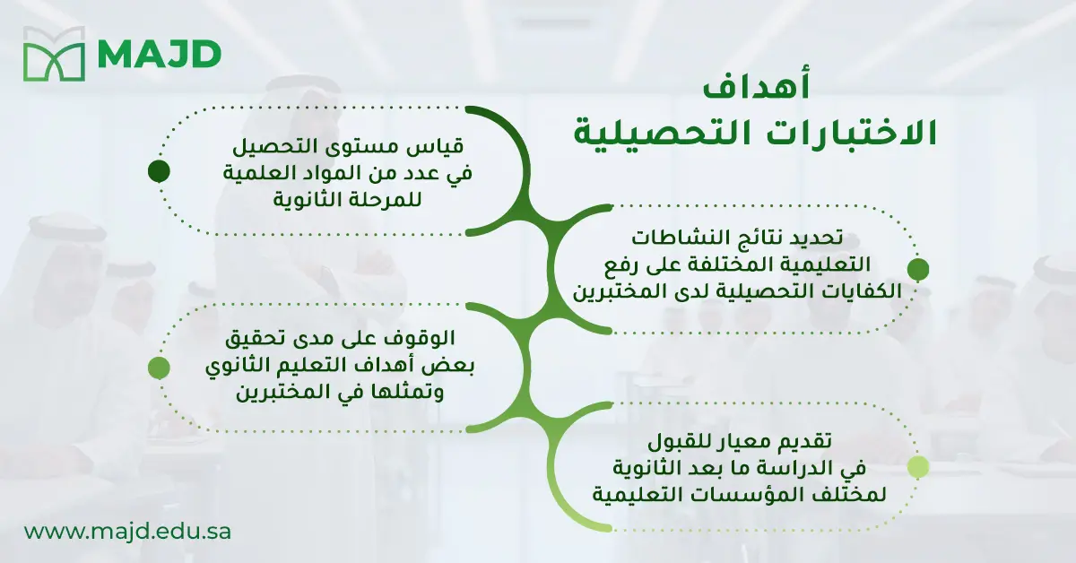 أسس بناء الاختبارات التحصيلية