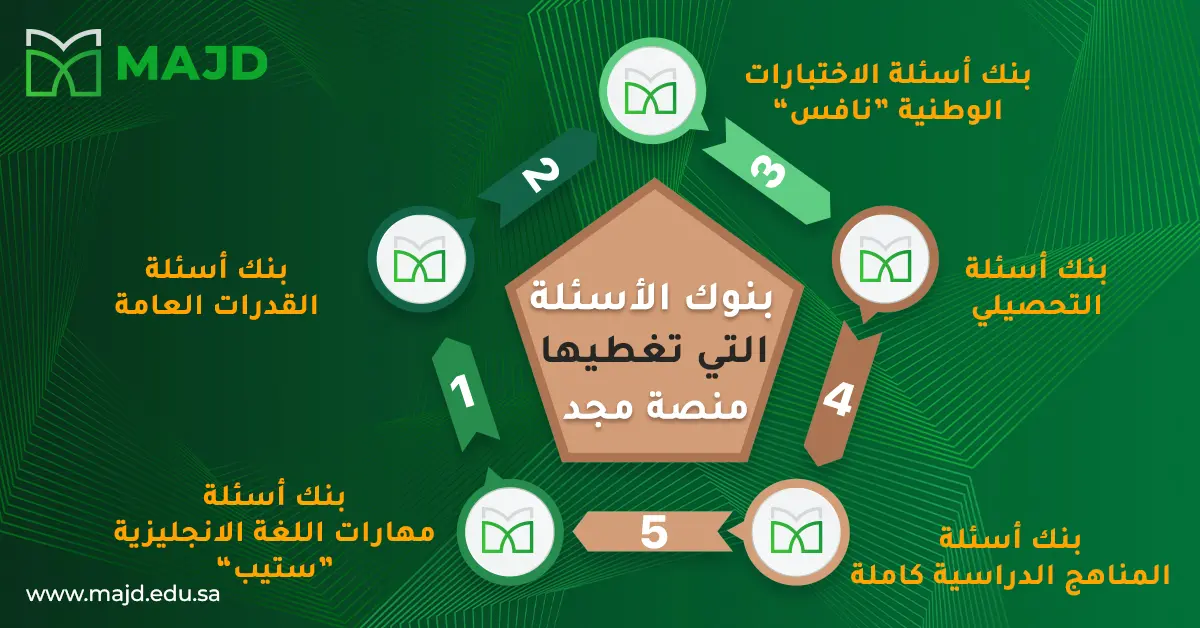 موقع بنك الاسئلة