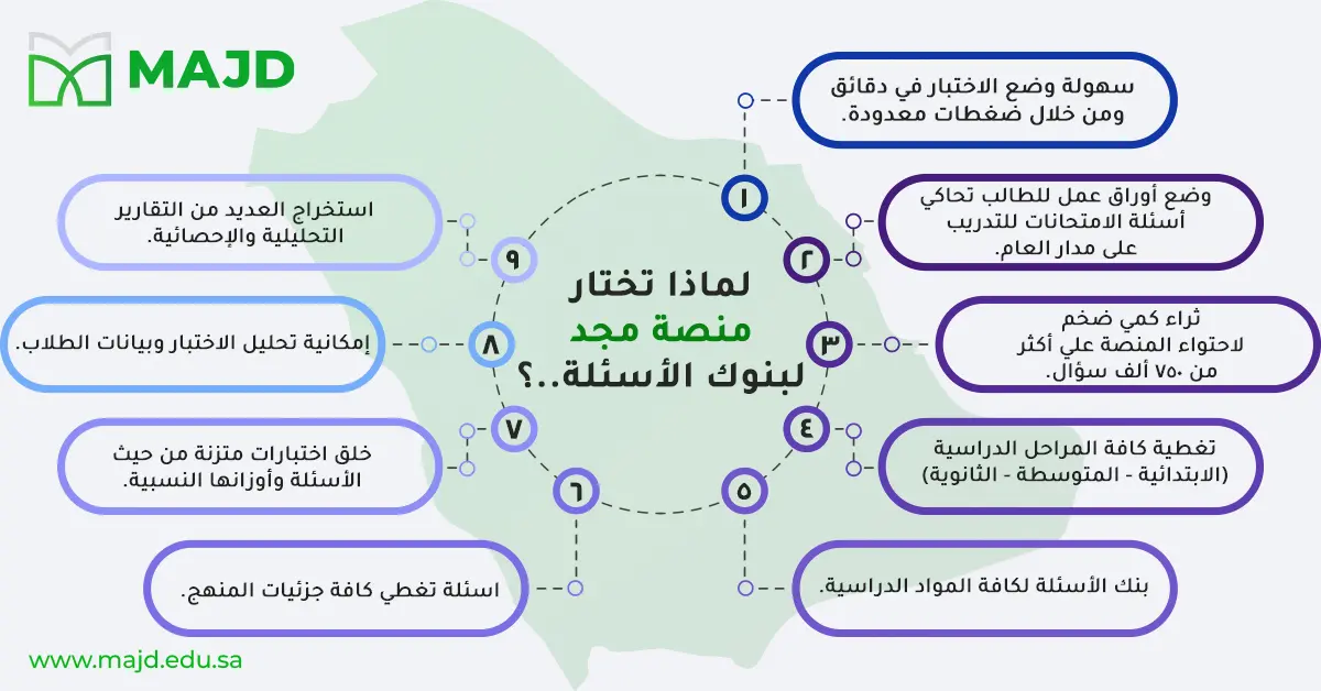 موقع بنك الاسئلة