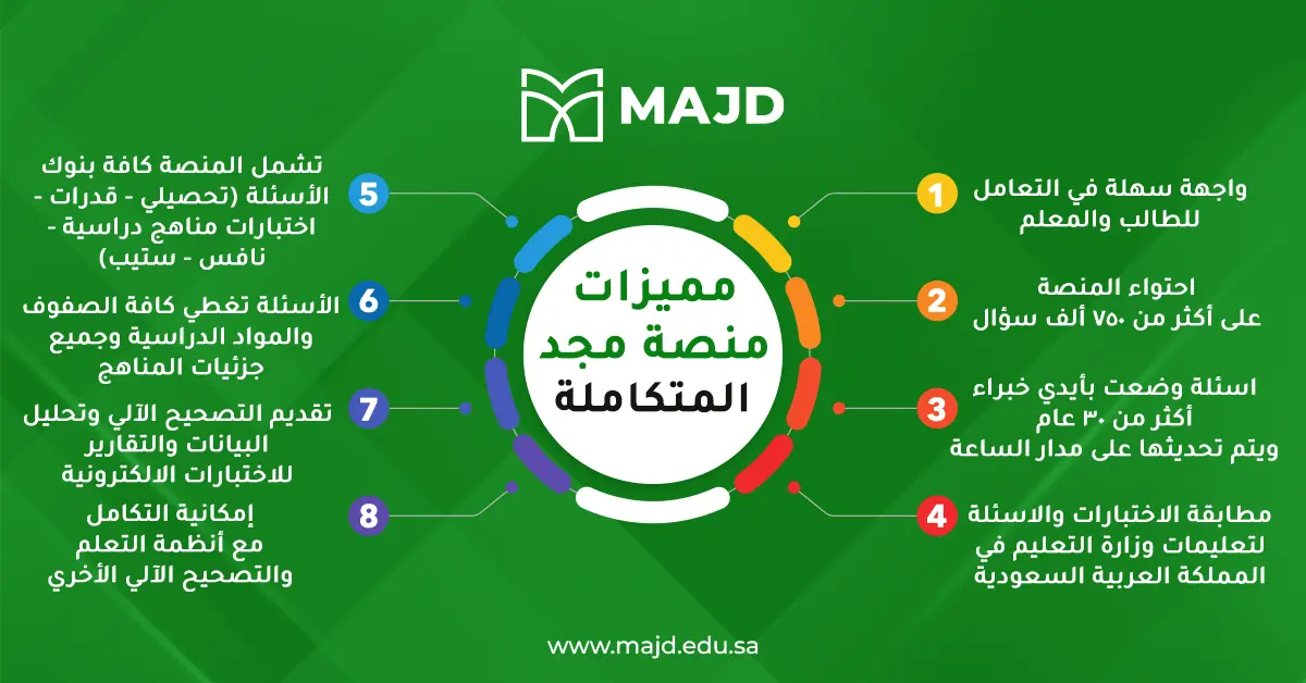 برنامج تحليل نتائج الاختبارات المدرسية
