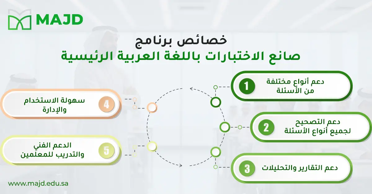 خصائص برنامج صانع الاختبارات باللغة العربية الرئيسية_