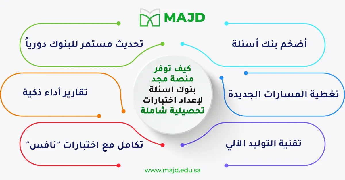 أكتشف نماذج اختبار التحصيلي الشاملة مع منصة مجد