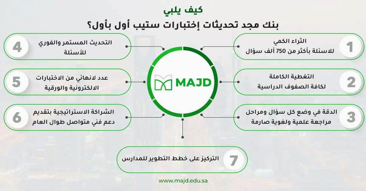 كيفية التحضير لاختبار ستيب؟