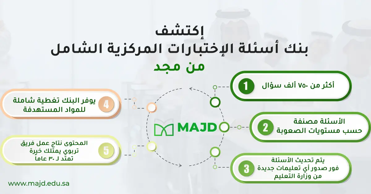 بنك اسئلة الاختبارات المركزية للمدارس السعودية