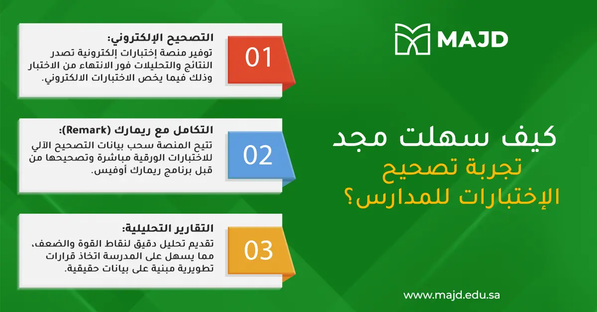 موقع أسئلة الاختبارات النهائية لجميع المراحل المدرسية