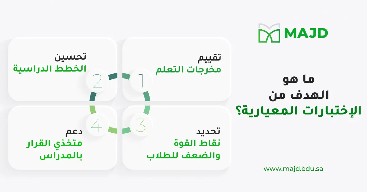 ما هو الهدف من الاختبارات المعيارية؟