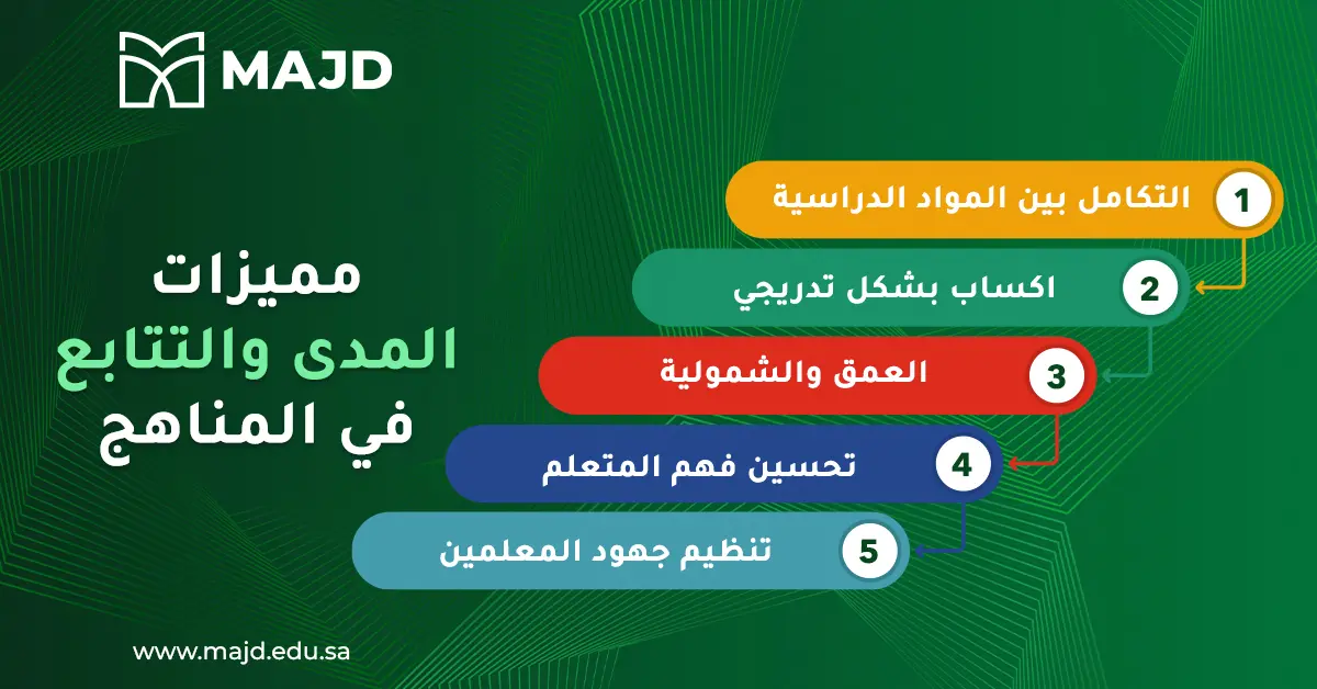 مميزات المدى والتتابع في المناهج