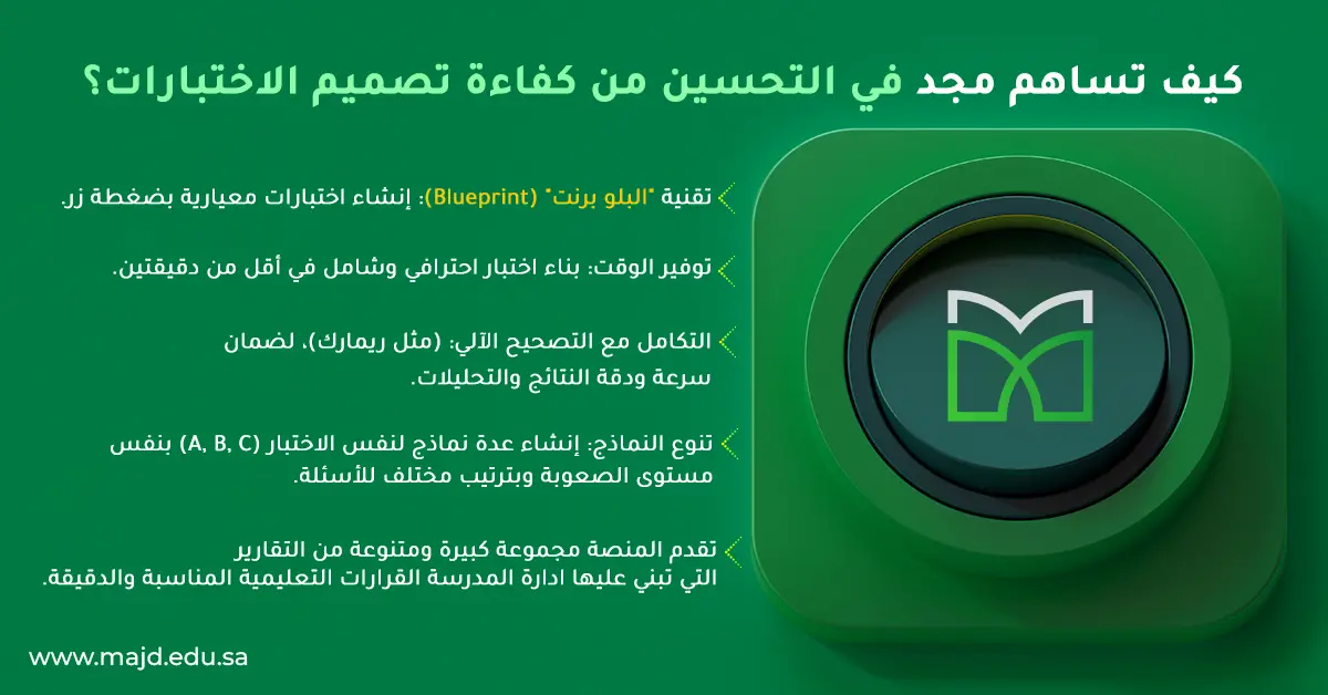 كيف تساهم مجد في التحسين من كفاءة تصميم الاختبارات؟