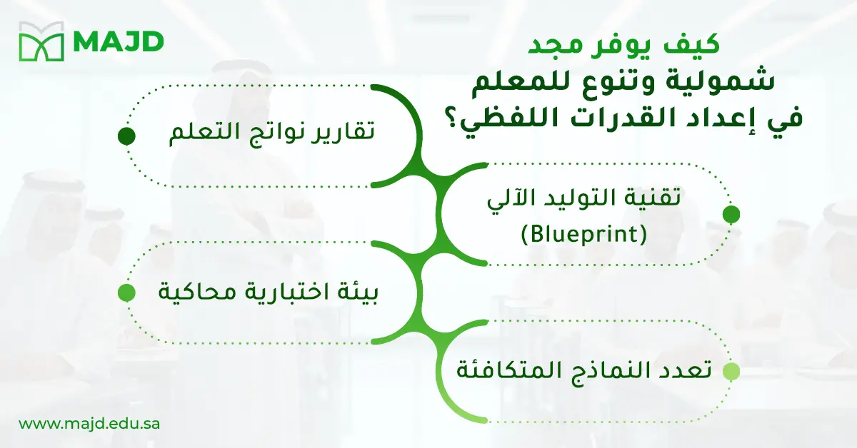 بنك اسئلة اختبار قدرات لفظي