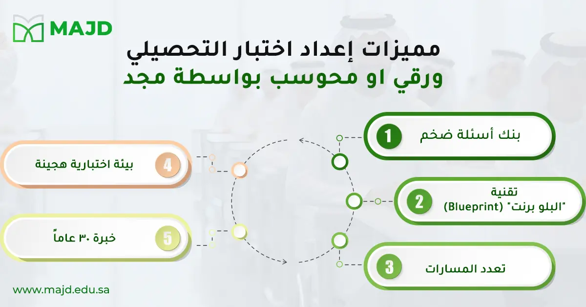 إعداد اختبار التحصيلي ورقي او محوسب بواسطة مجد