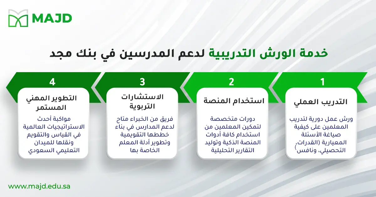 دليل المعلم لجميع المواد لإعداد اختبارات إحترافية