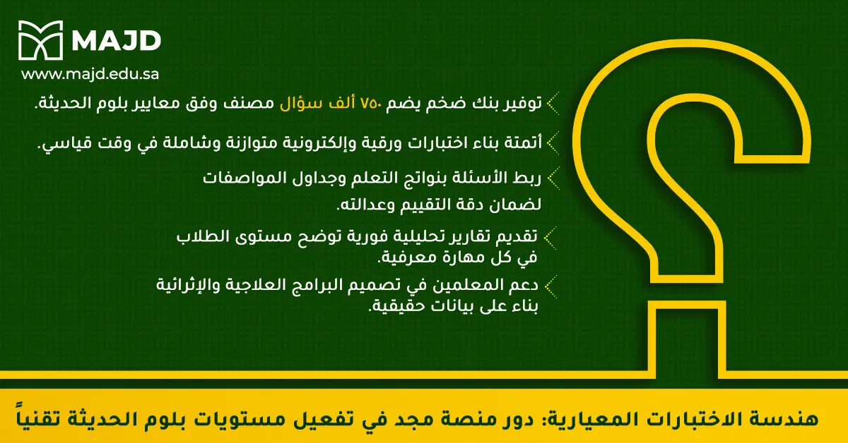 تفعيل مستويات بلوم للاسئلة في إعداد الاختبارات الصفية