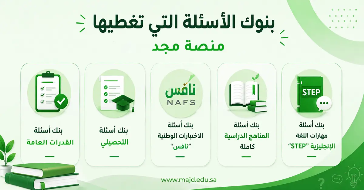 دليل إنشاء امتحانات الكترونية لجميع الصفوف بالسعودية ٢٠٢٦