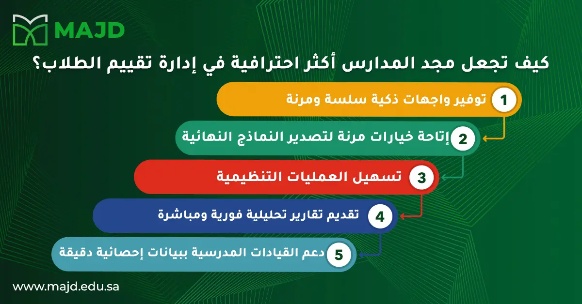 كيف اسوي اسئلة اختبار توافق معايير وزارة التعليم بالمملكة؟