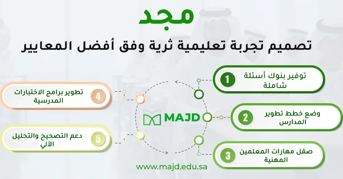 كيفية تطوير التعليم في المدارس السعودية وفق أحدث الاستراتيجيات