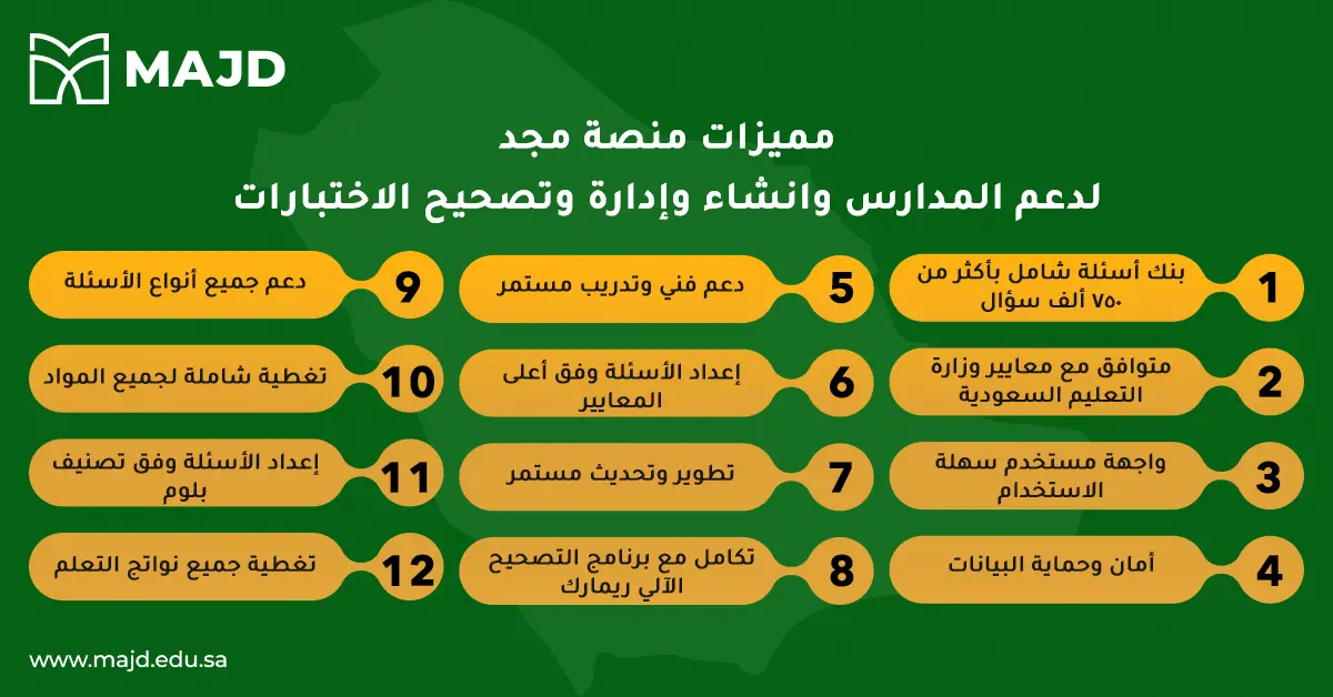 موقع الامتحانات الأول للمقرارت المدرسية في السعودية