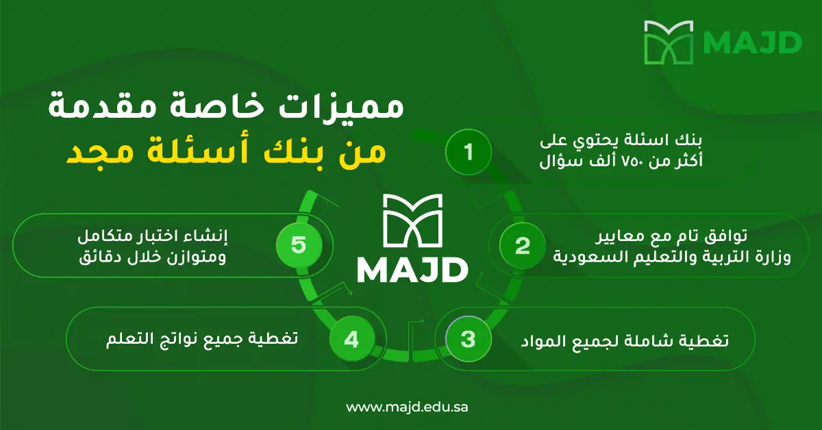 فوائد بنك الاسئلة الذكية والتحول من إعداد الاختبارت يدوياً