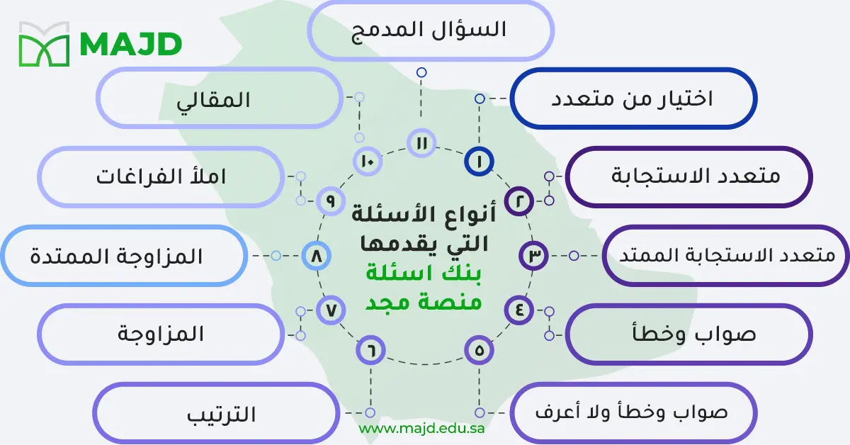 الأسئلة المفتوحة والمغلقة