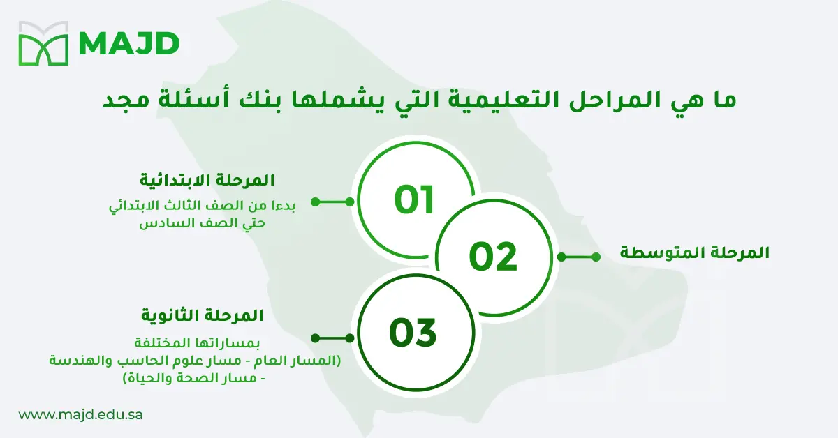 موقع أوراق عمل تفاعلية لطلاب المدارس السعودية
