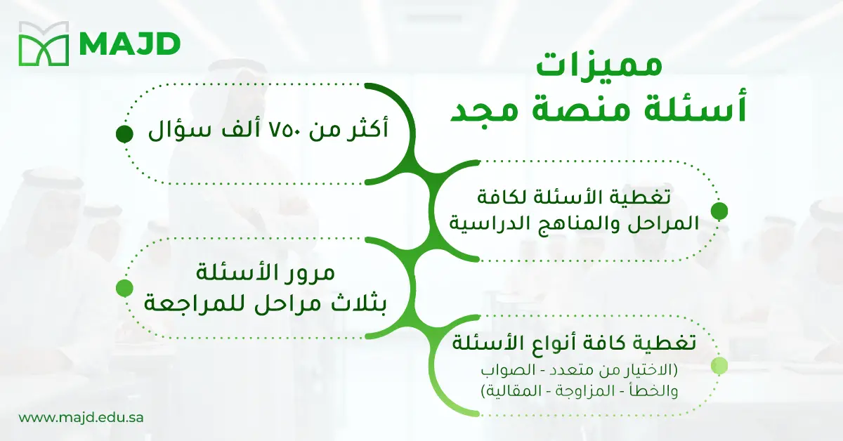 موقع أوراق عمل تفاعلية لطلاب المدارس السعودية