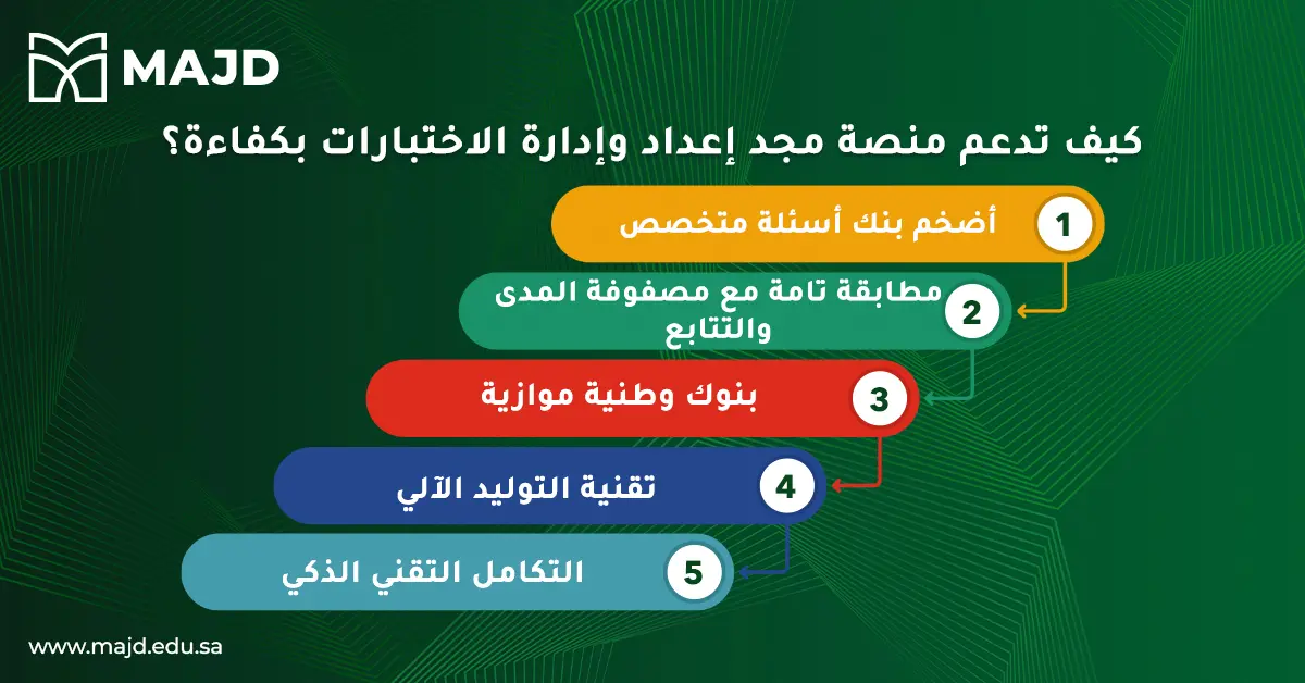 5 مميزات في مواقع نماذج اختبارات المقررات المدرسية بالسعودية