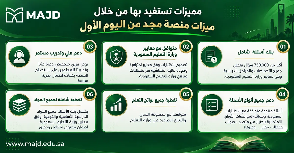 ما المميزات التي يوفرها تطبيق الامتحانات للمدارس؟