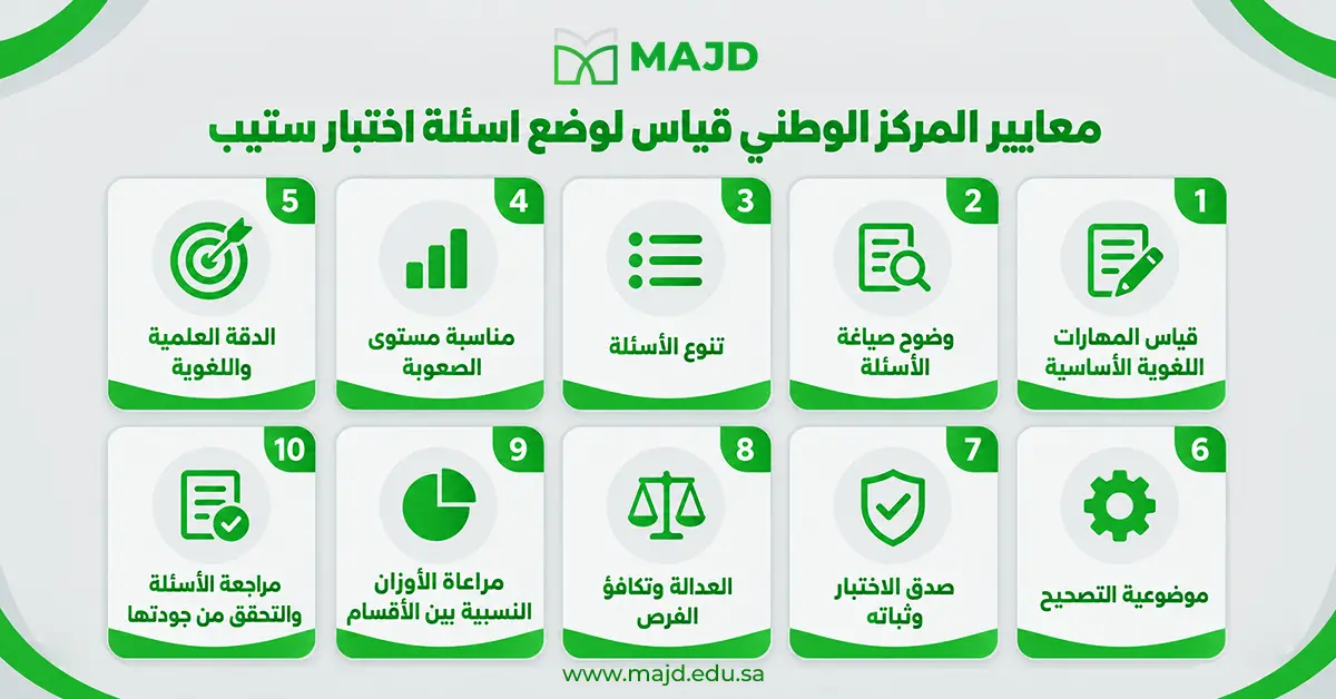 معايير المركز الوطني قياس لوضع اسئلة اختبار ستيب